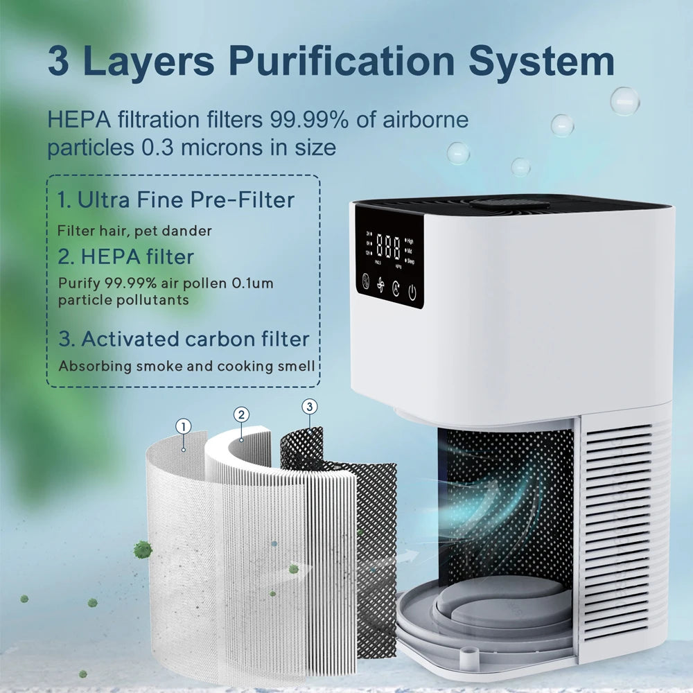 Compact HEPA Air Purifier